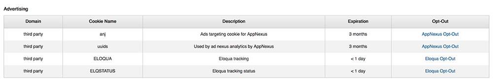 LinkedIn Privacy Policy: Advertising Cookies list