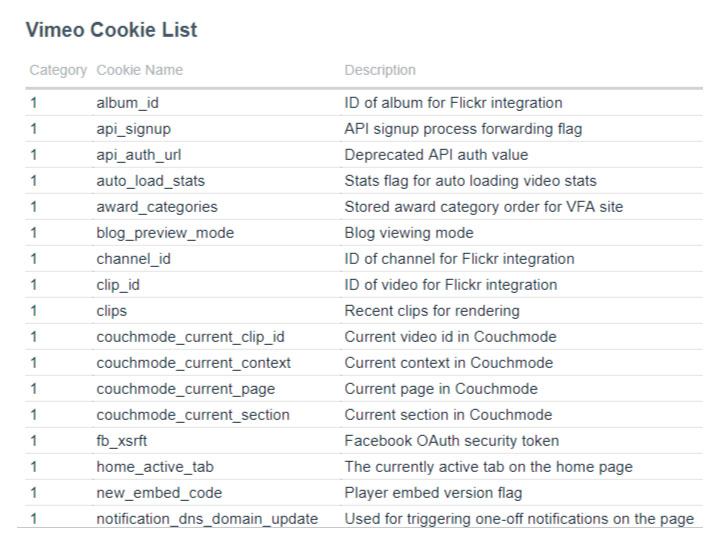 Vimeo: Screenshot of Cookie List page