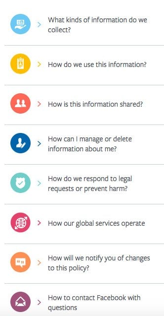 Facebook Privacy Policy subsections