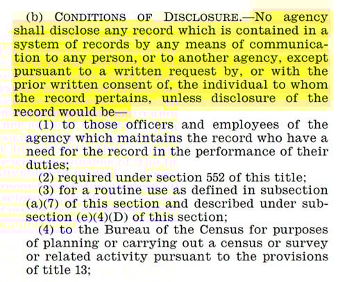 U.S. 1974 Privacy Act: Conditions of Disclosure clause
