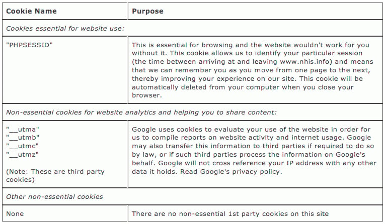 Makermet Cookie Policy: Cookie name and purpose chart