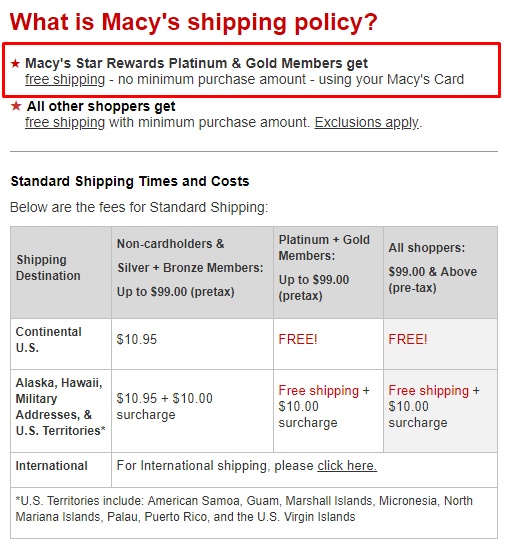 International Shipping Chart