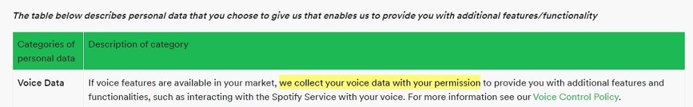 Spotify Privacy Policy: Collect voice data section