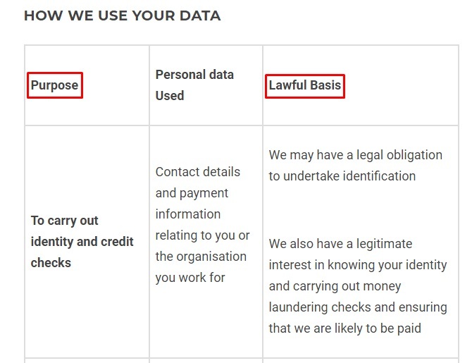 Gymshark Privacy Notice: Excerpt of How we use your data chart