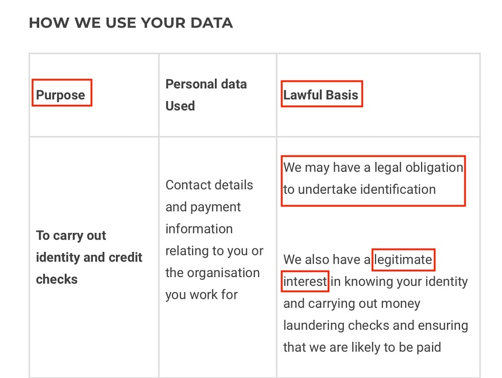 Gymshark Privacy Notice: How We Use Your Data chart with Purpose and Lawful Basis