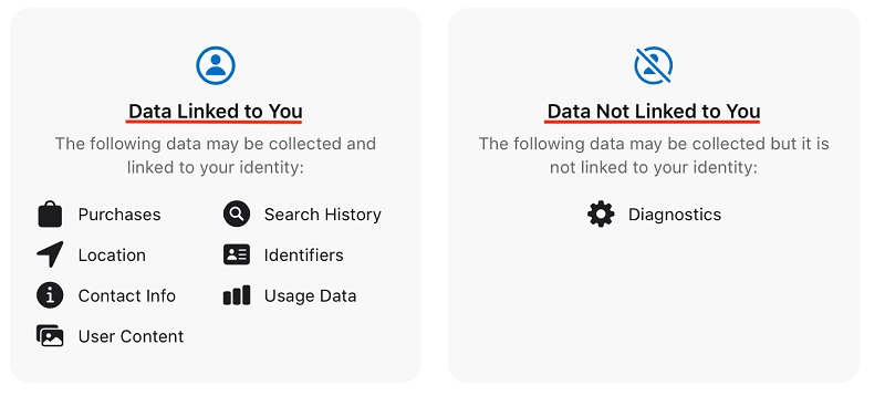 Disney Plus Apple app Privacy Nutrition Label