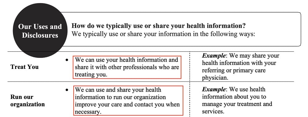 Boston Medical Center Health System: Our Uses and Disclosures of information section
