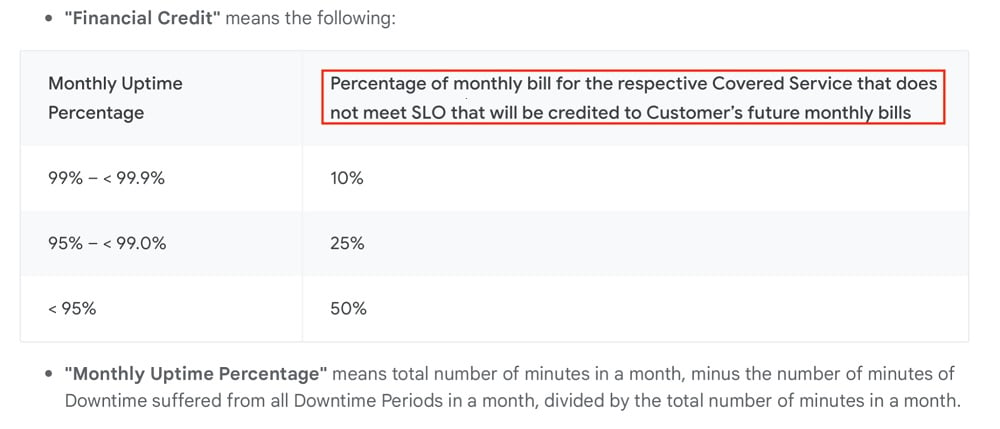 Google Cloud SLA: Monthly Uptime Percentage chart for financial credit