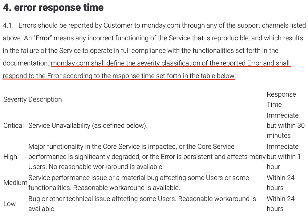 Monday SLA: Error Response Time clause