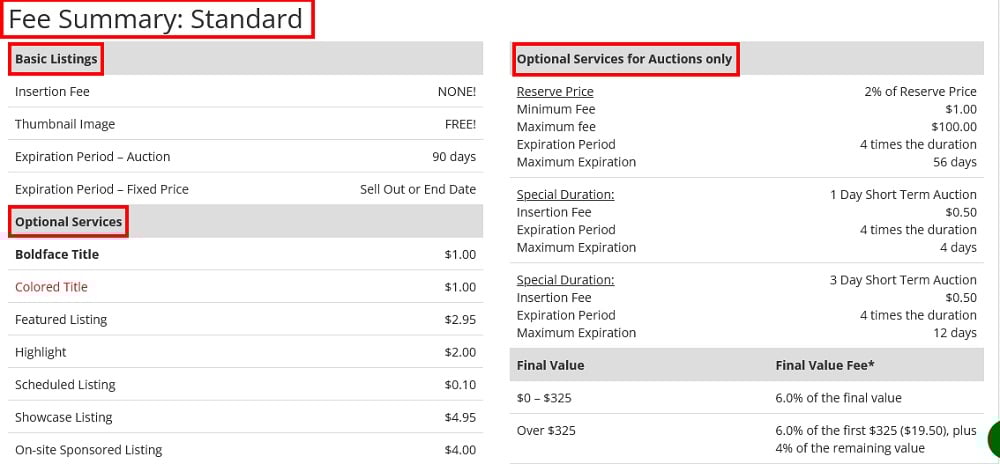Gun Broker Fees page: Fee Summary Standard section