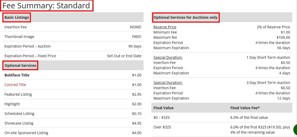 Gun Broker Fees page: Fee Summary Standard section