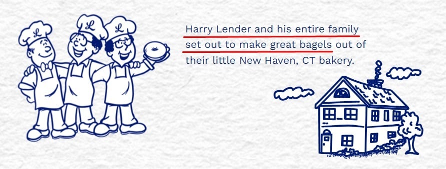 Lenders Bagels Our Story About Us page: Cartoon