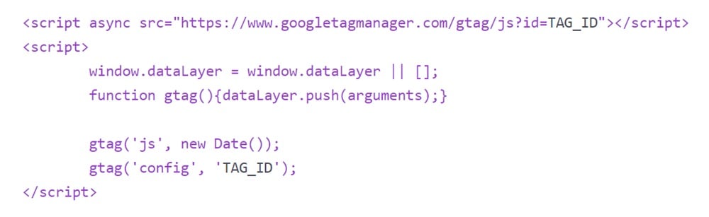 PrivacyPolicies - Free Cookie Consent - Example - Copy Google Analytics or Tag Manager script code